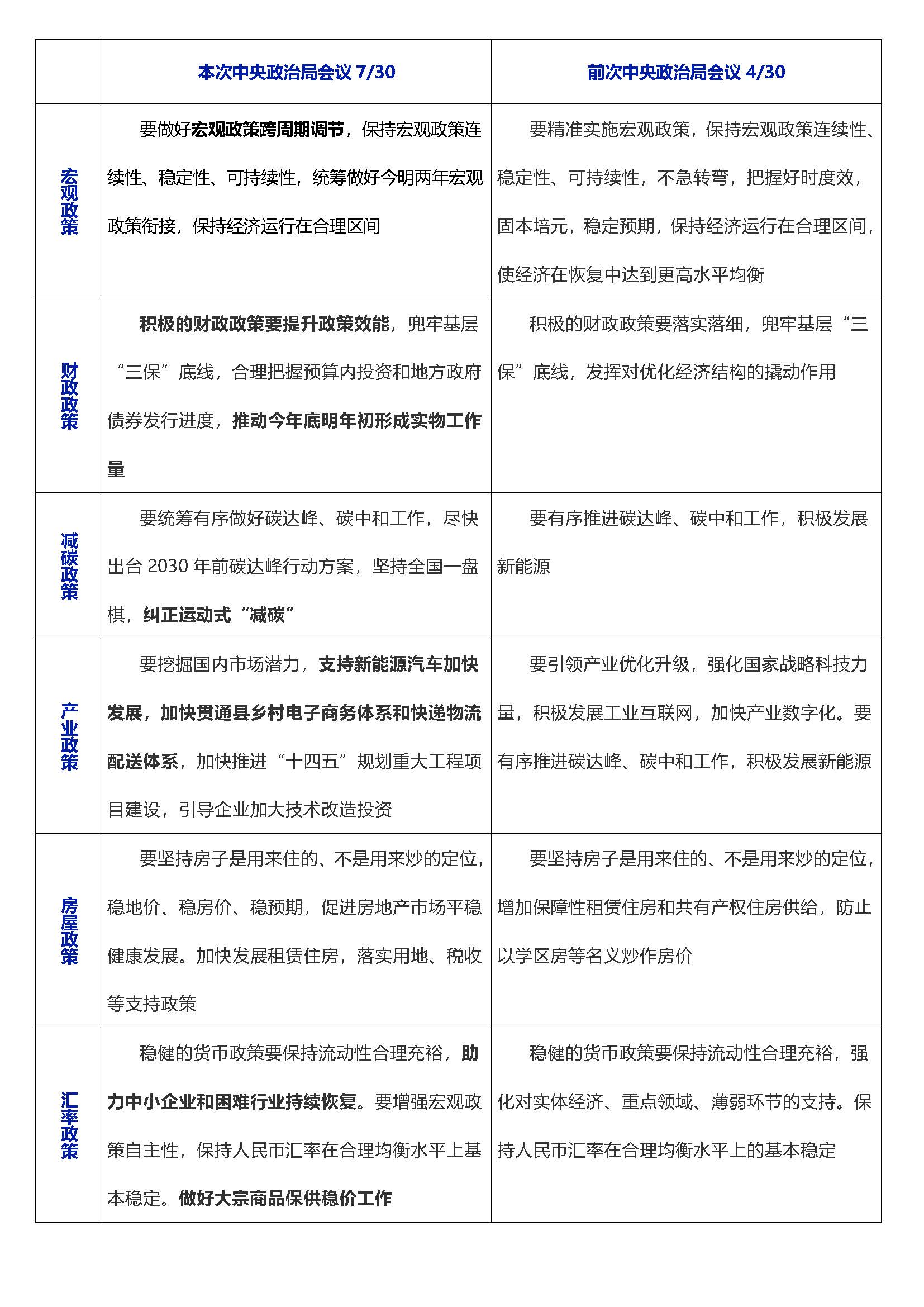 宏观.jpg