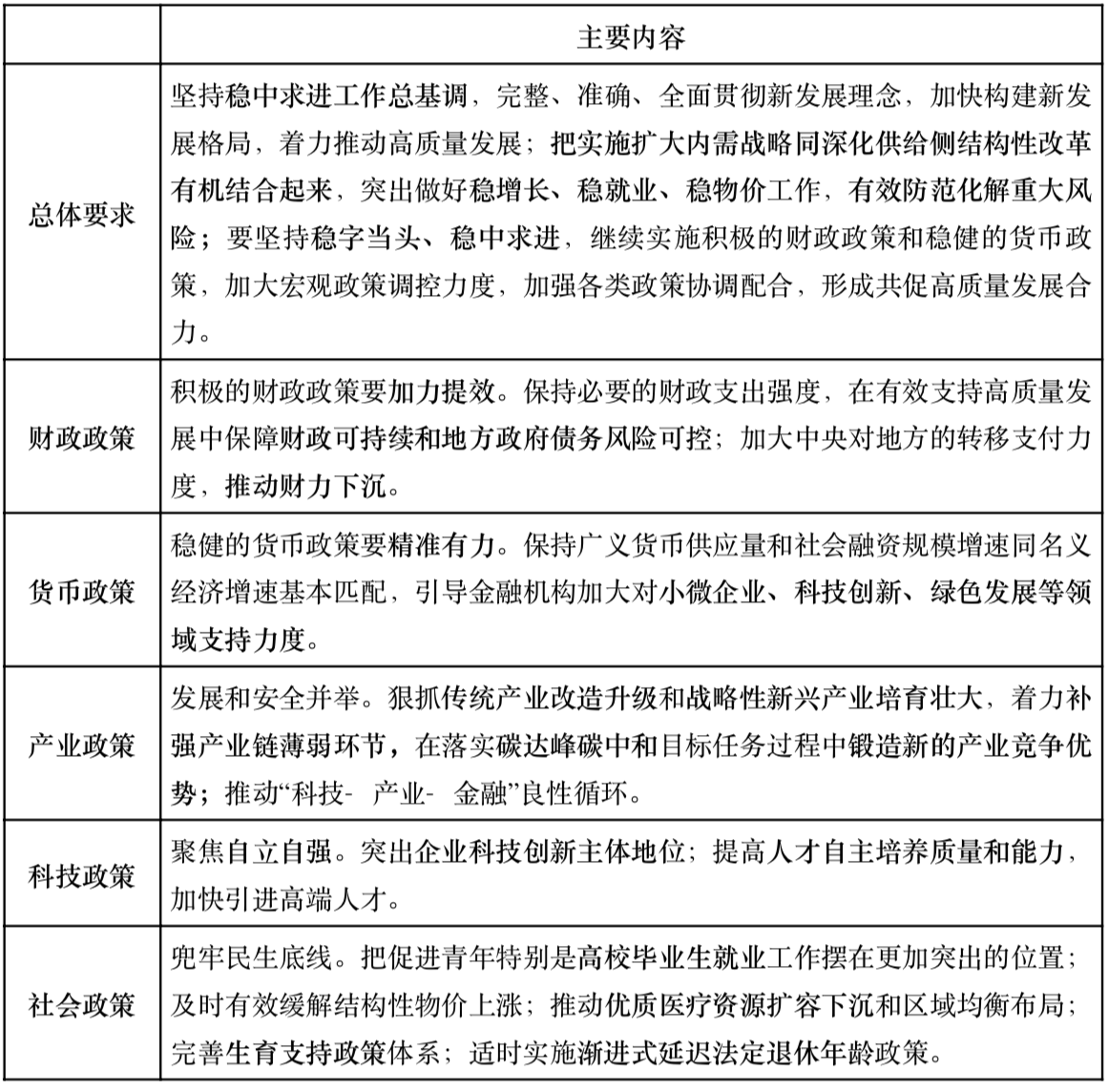 屏幕快照 2022-12-19 下午5.43.09.png